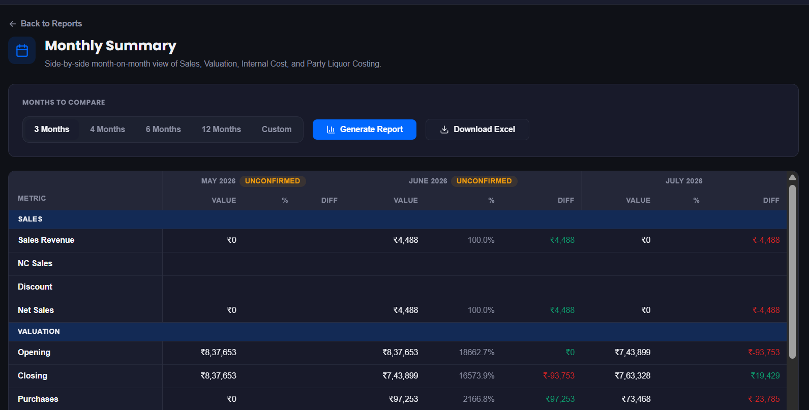 Monthly Summary: Barometer Bar