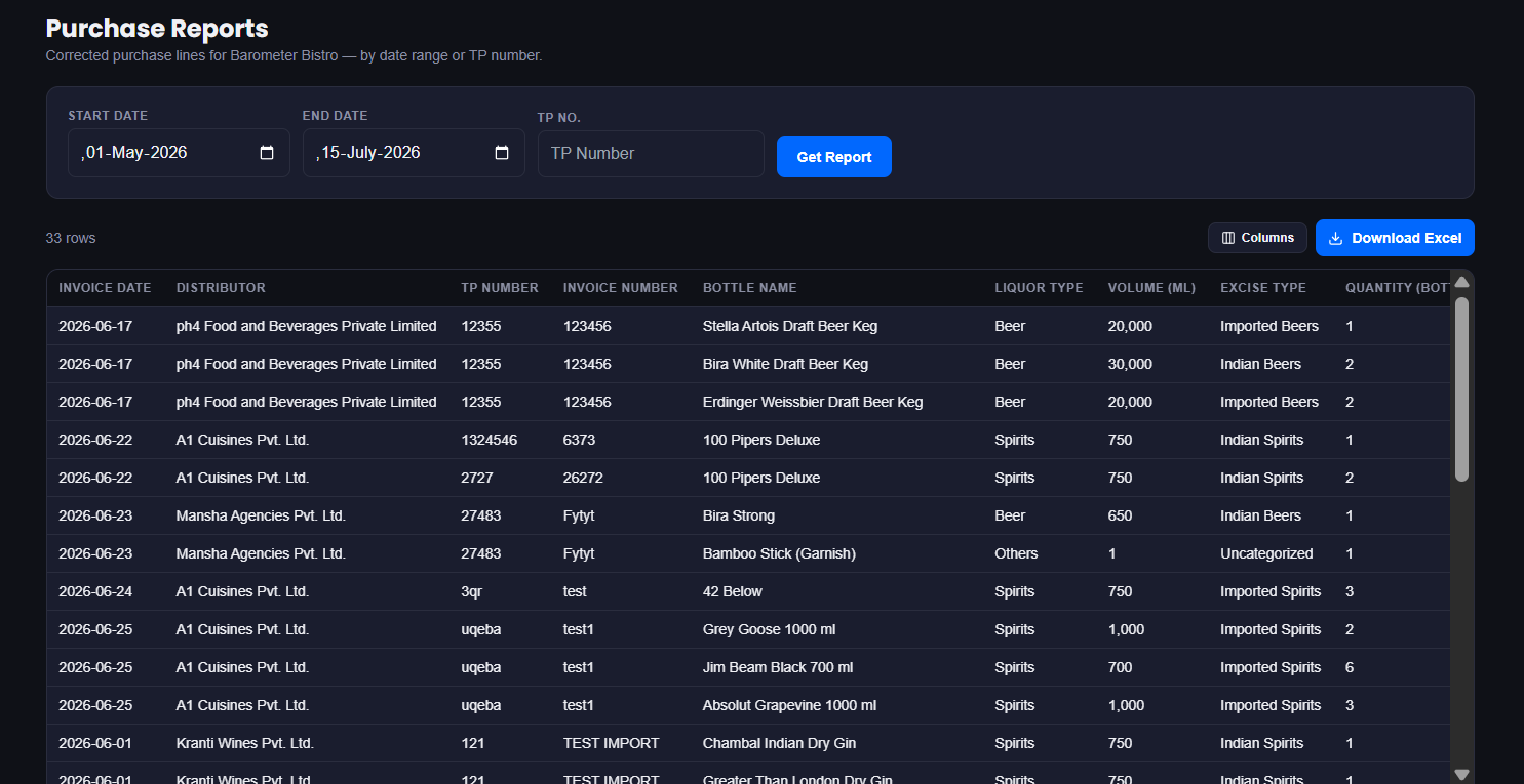 Purchase Reports: Barometer Bar