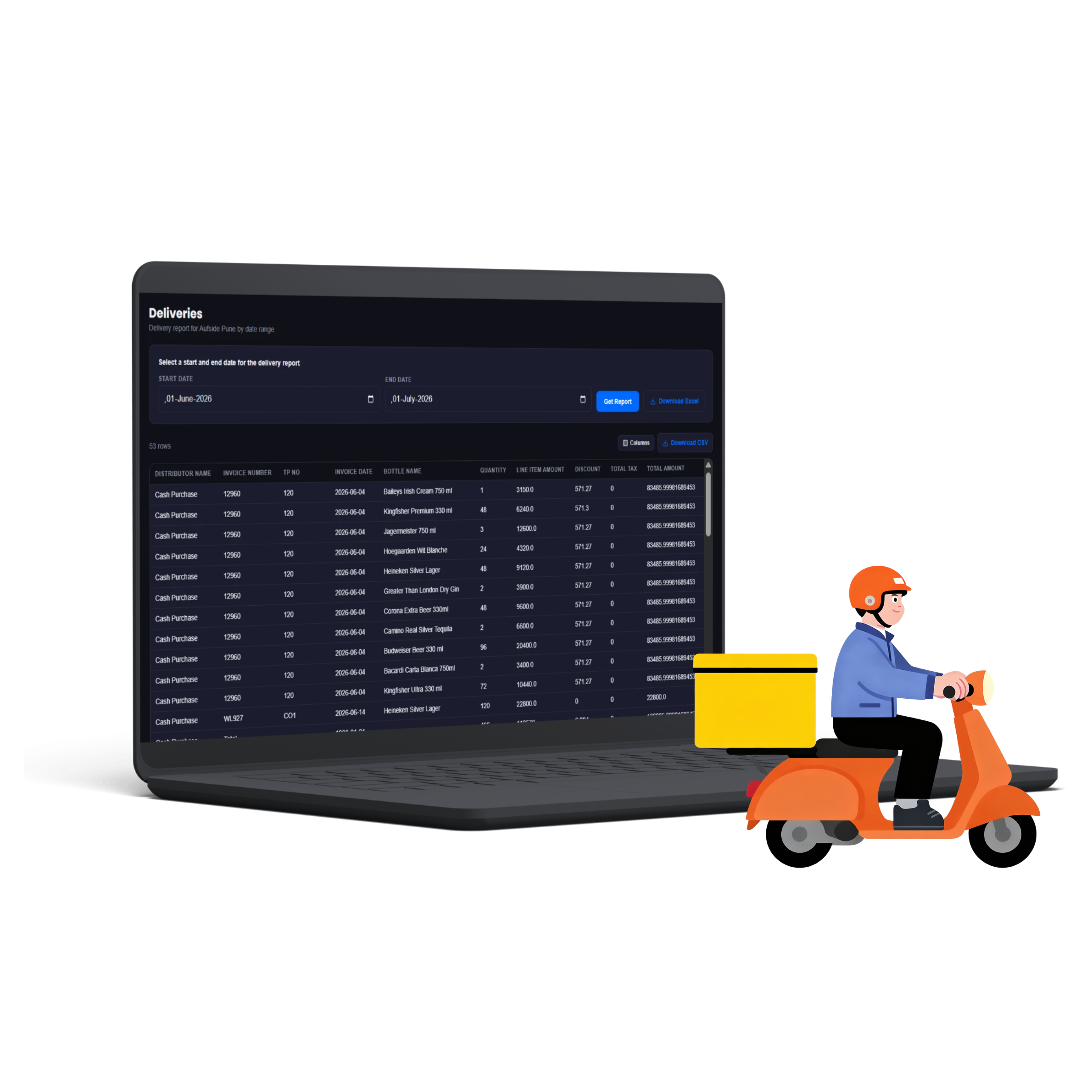 Deliveries: delivery report by date range