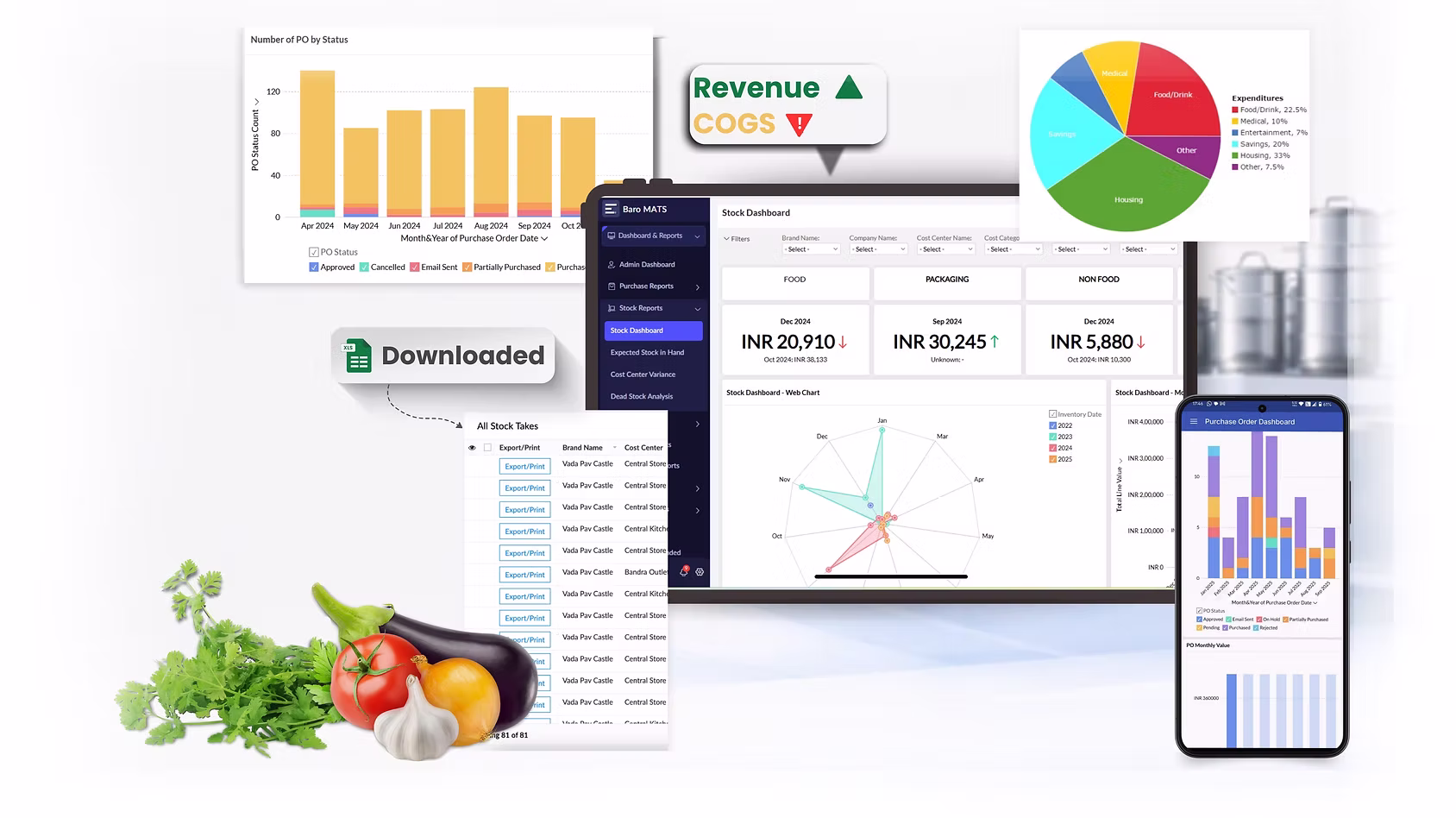 Baro MATS dashboard: multi-outlet inventory, purchase, recipes, stock-take and AI analytics in one view