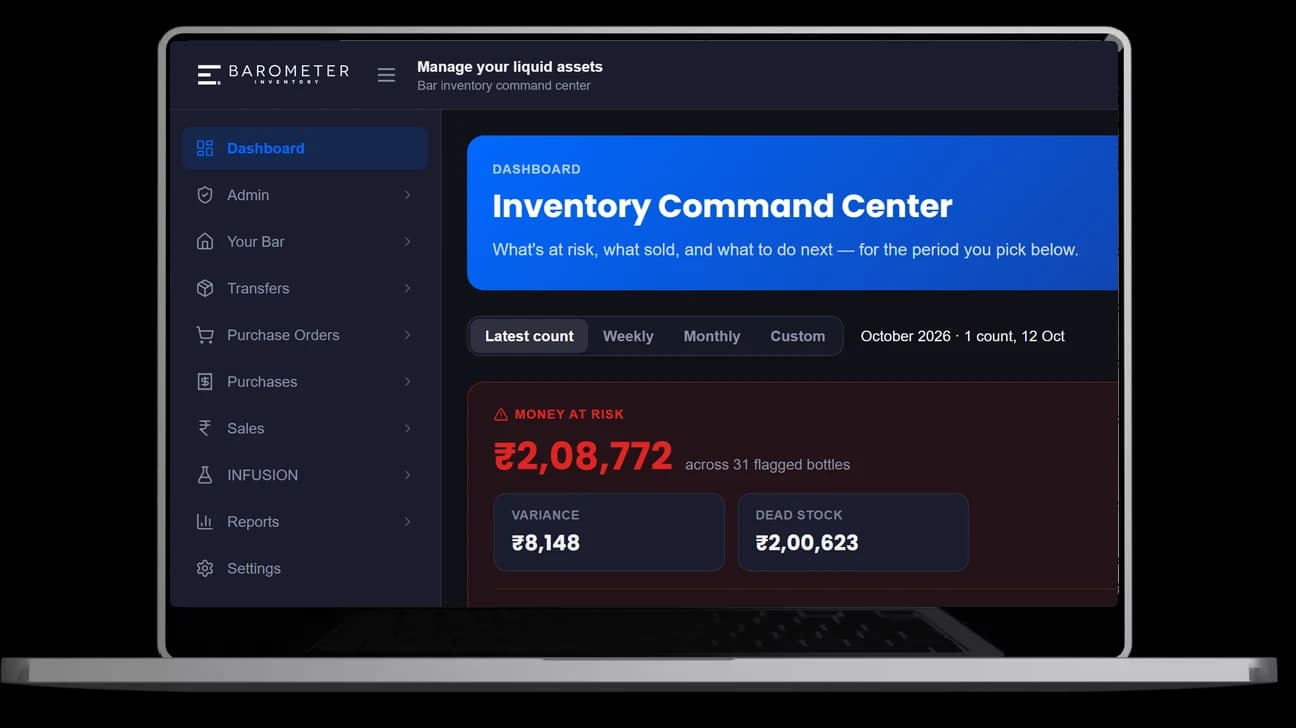 Barometer Bar dashboard for a demo bar: money at risk, split into variance and dead stock